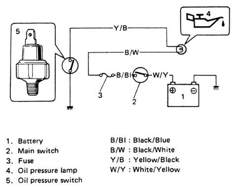 nissan oil pressure switch wiring 